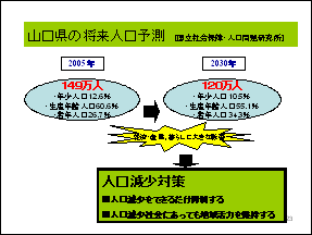 人口予測