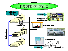 水素フロンティア構想