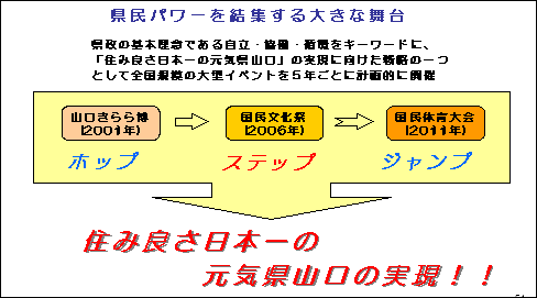 「県民力」「地域力」の向上