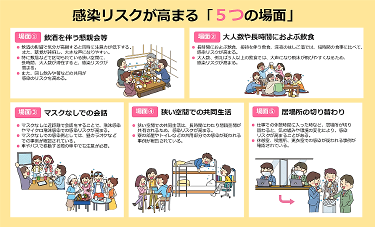 感染リスクが高まる「5つの場面」