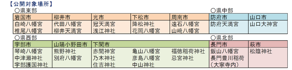 公開対象場所