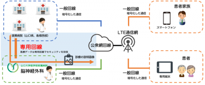 構成イメージ