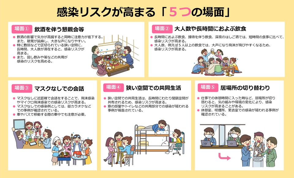 感染リスクが高まる5つの場面