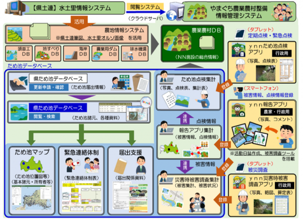 システムの関連イメージ