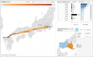 山口県の転出入分析ダッシュボード