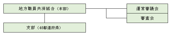 共済組織図（全体）
