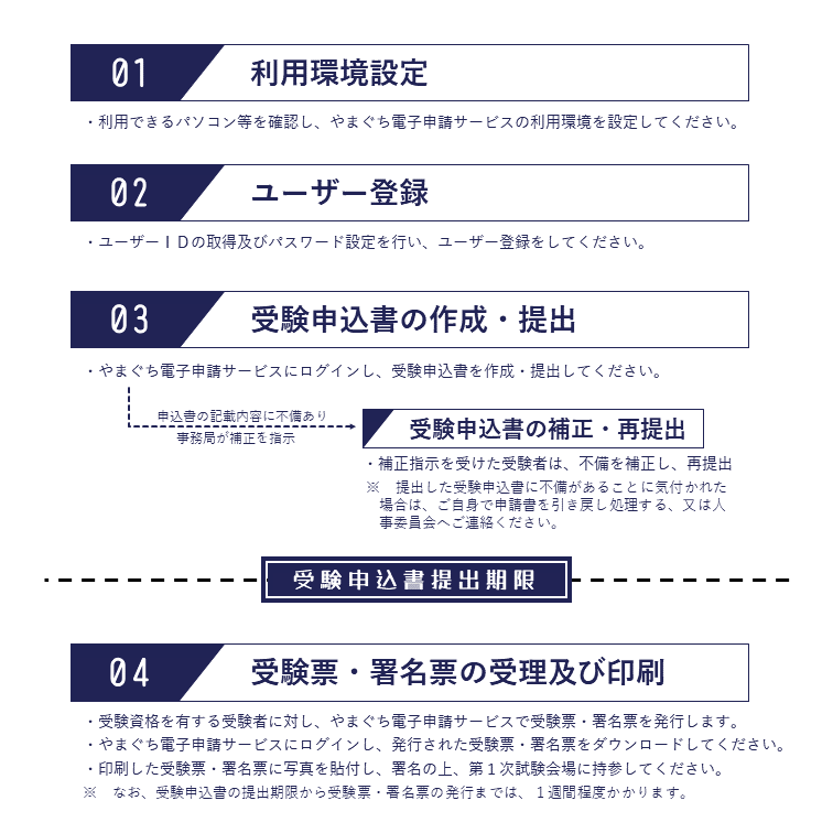 受験申込みの流れ（受験票型）