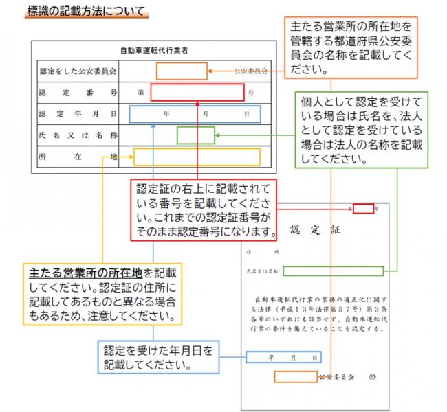 標識の記載方法