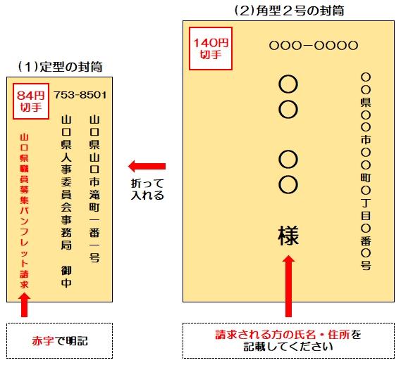 パンフレットの請求方法