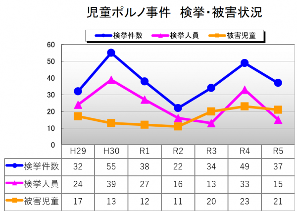 児ポ