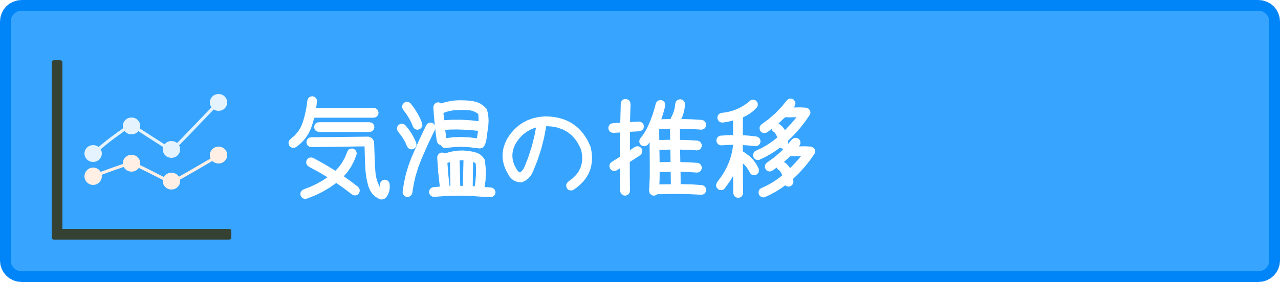 県内の過去から現在までの気温の推移