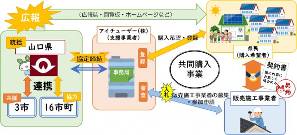 スキーム図