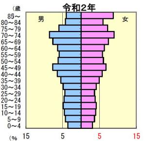 令和