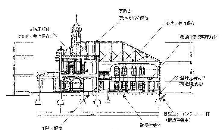 部分解体概要図