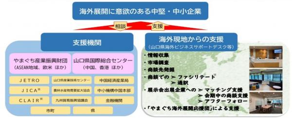 ASEAN地域を中心とした中堅・中小企業の海外展開