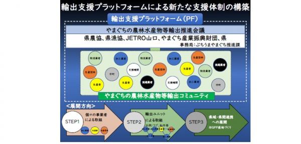 ASEAN地域を中心とした中堅・中小企業の海外展開