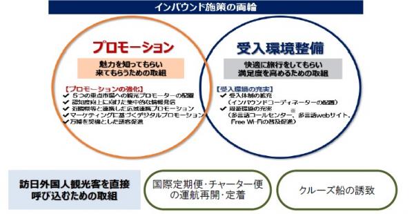 ASEAN地域を中心とした中堅・中小企業の海外展開