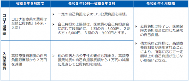 公費支援1