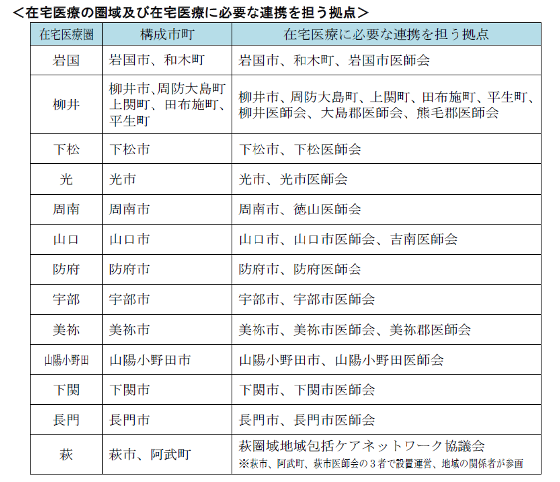 在宅医療に必要な連携を担う拠点