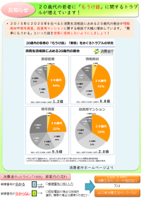 やまくら通信－第70号－裏