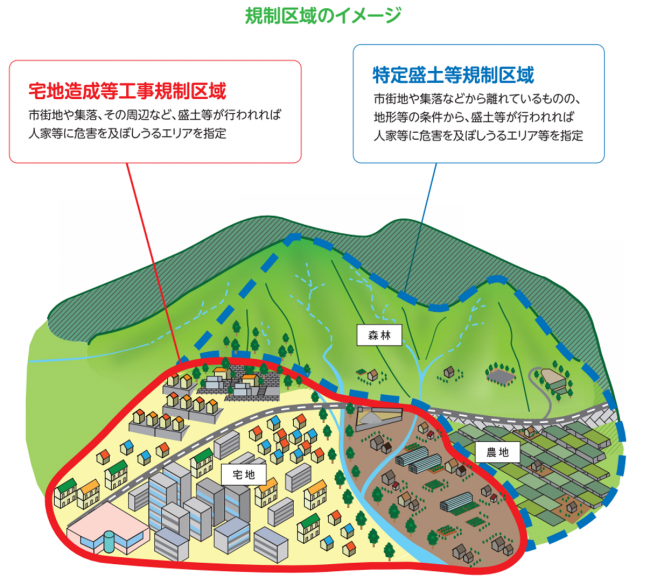 規制区域のイメージ