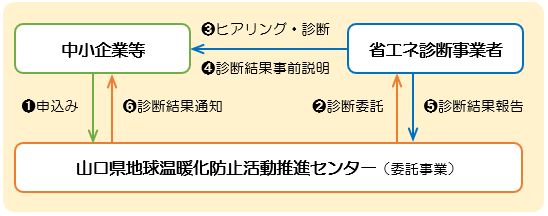 フロー図