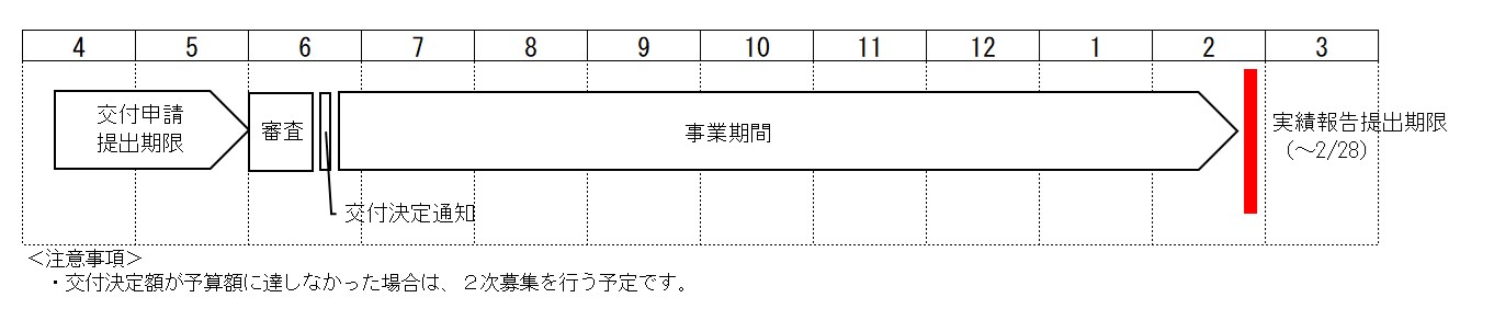 年間スケジュール