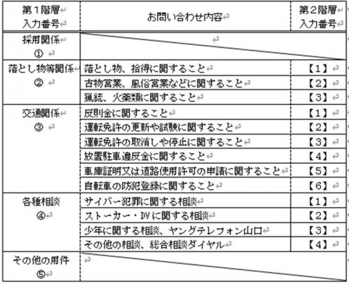 音声ガイダンス