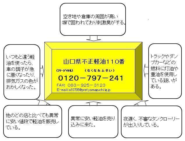 山口県不正軽油110番