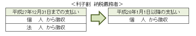 法人に係る利子割が廃止されますの画像