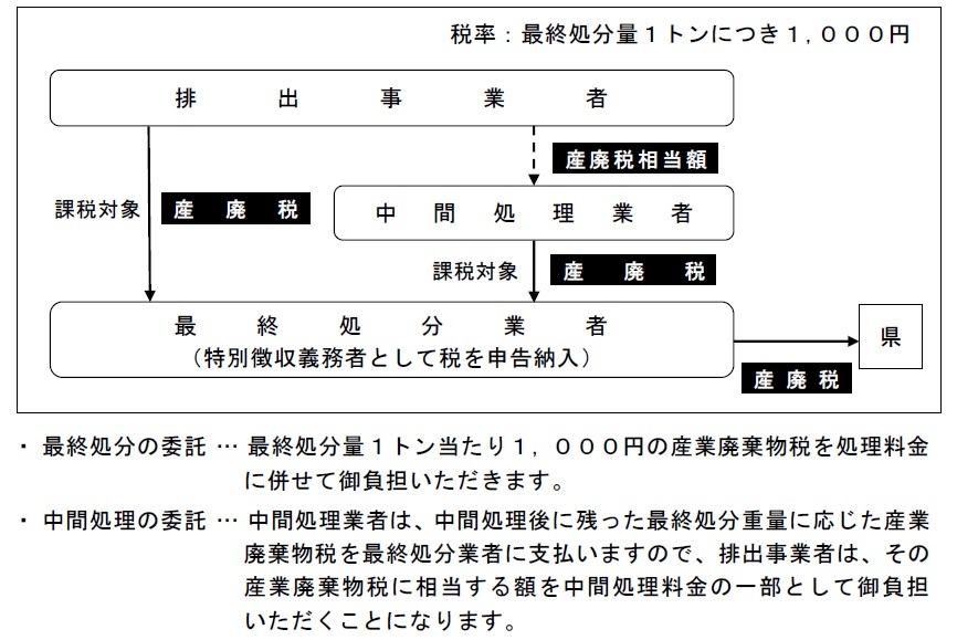 税のしくみの画像