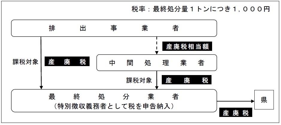 税の仕組みの画像