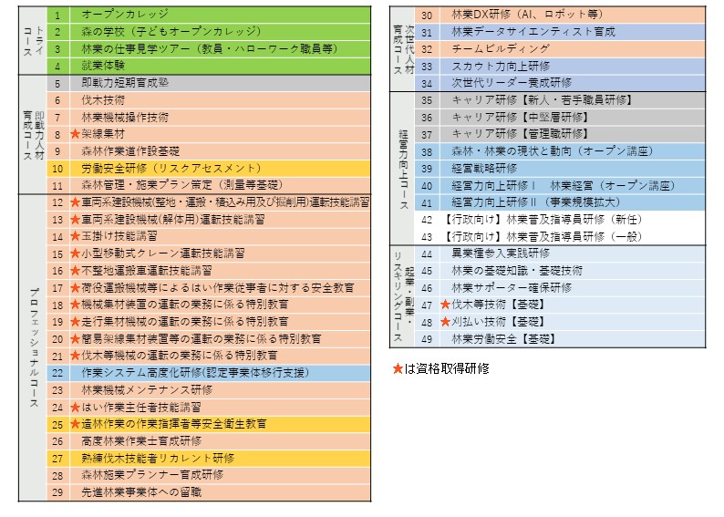 研修一覧
