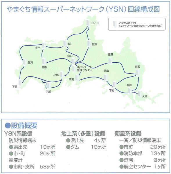 総合防災システム、ＹＳＮ構成3