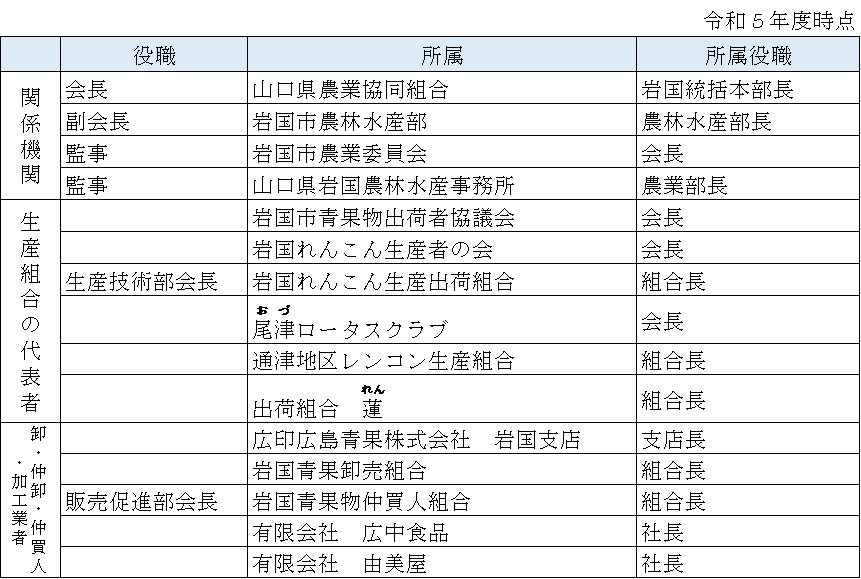 R5協議会員