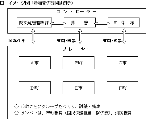 演習方法等の画像