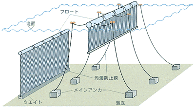 汚濁防止膜設置図