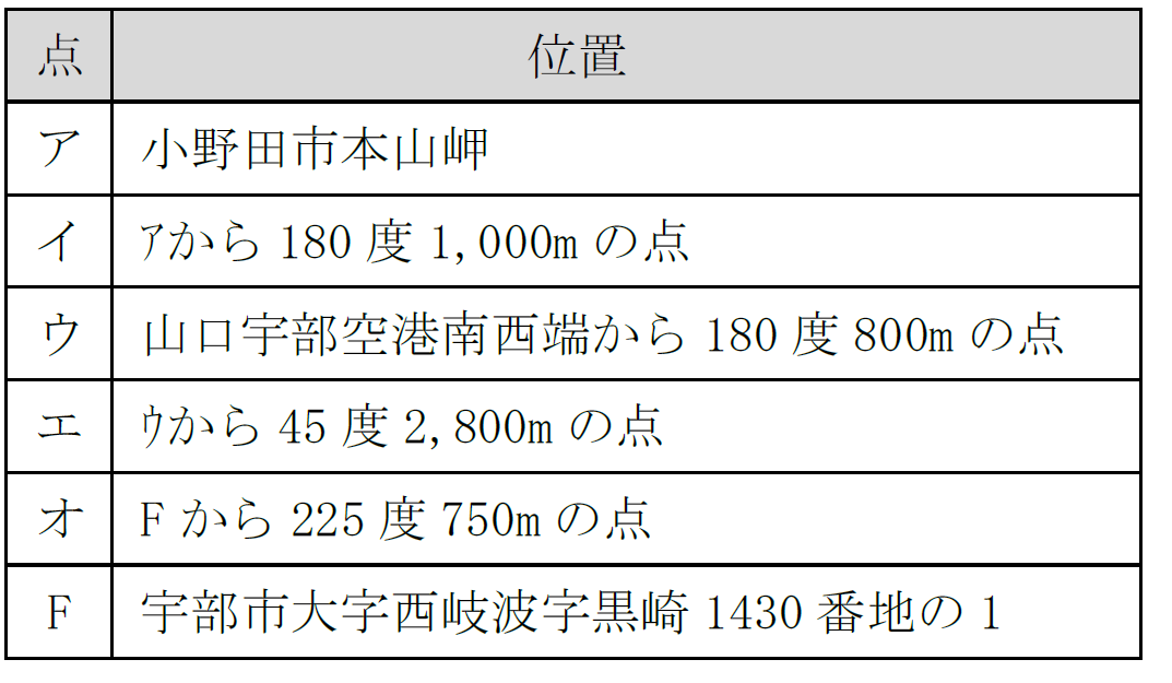凡例