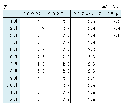 R７月別表