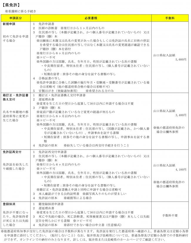 県免許