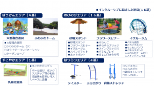 遊具説明