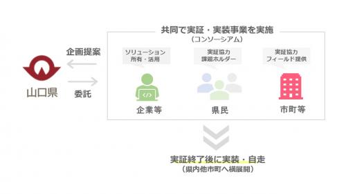 イメージ図