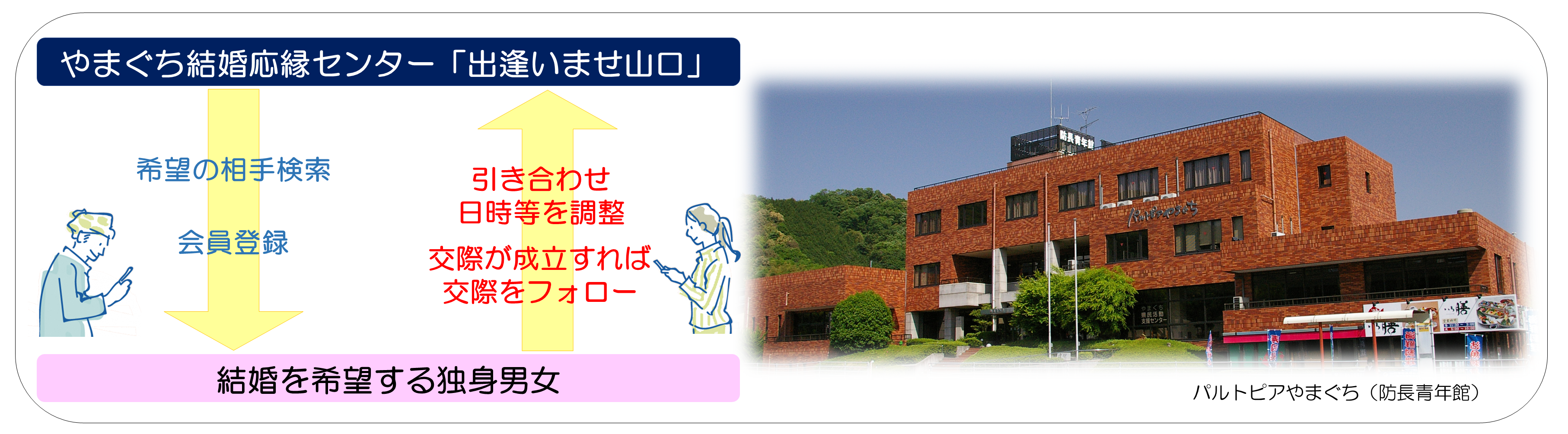 センター概要