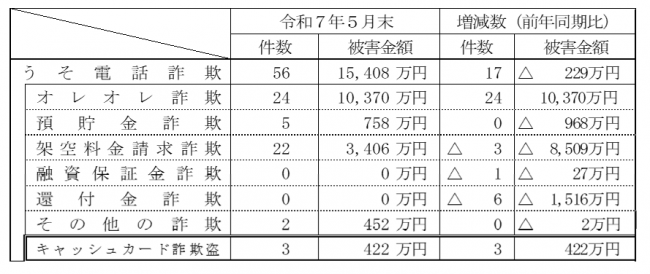 data