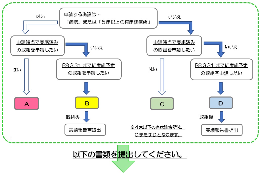 フロー図