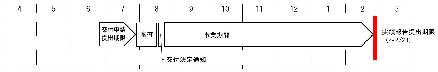 年間スケジュール（2次募集）
