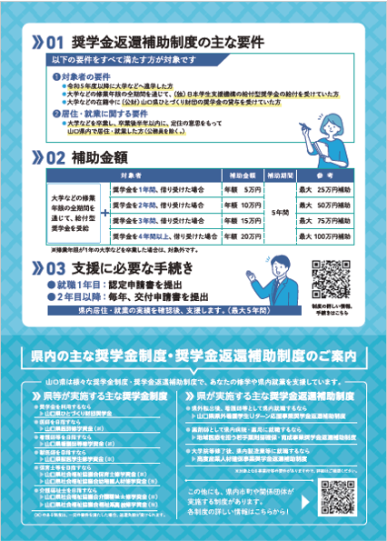 やまぐち若者育成・県内定着促進事業奨学金返還補助制度チラシ裏面
