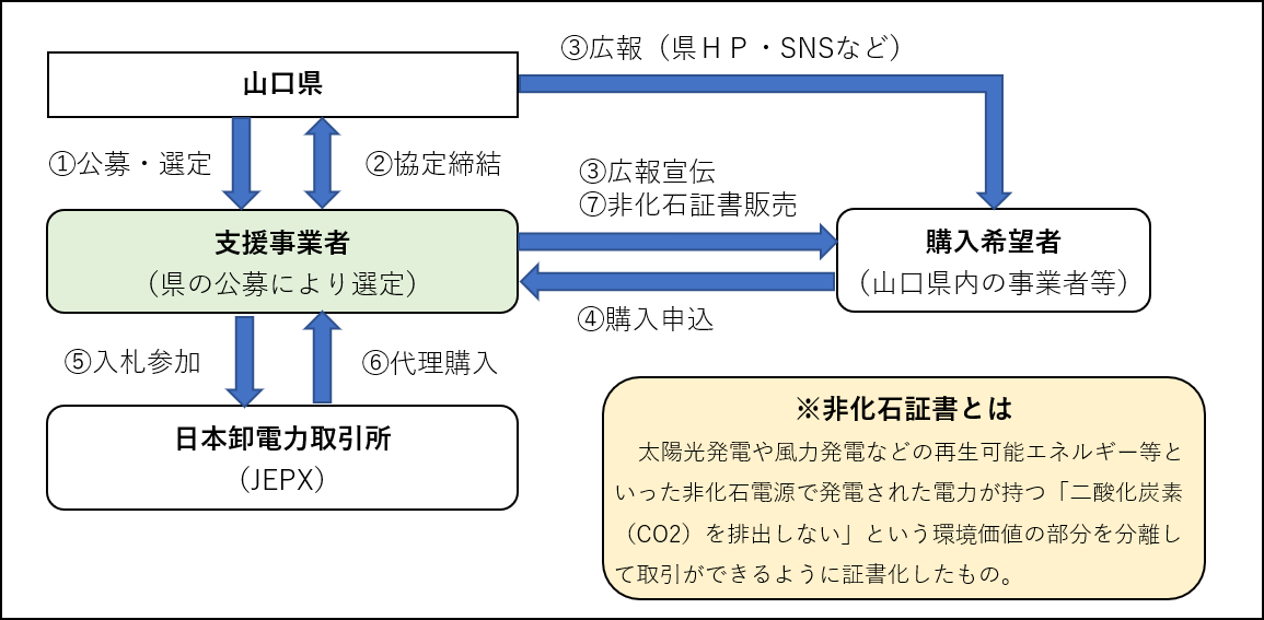 事業スキーム図