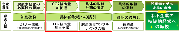事業イメージ