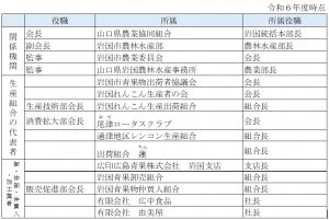 協議会名簿